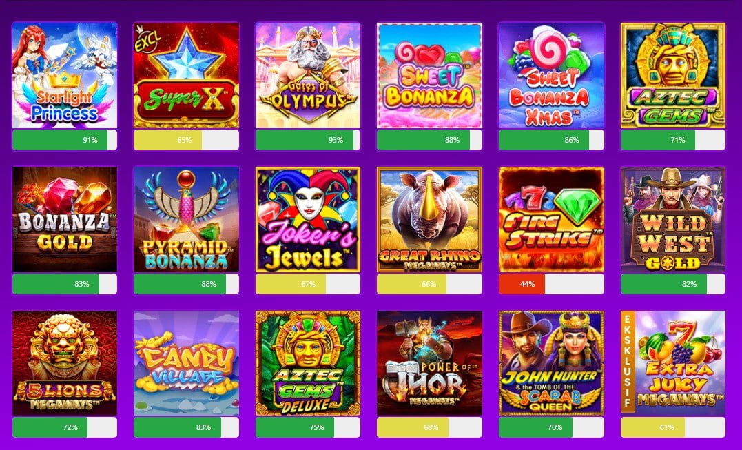 Mencari Permainan Judi Slot Online dengan Nilai RTP Tertinggi